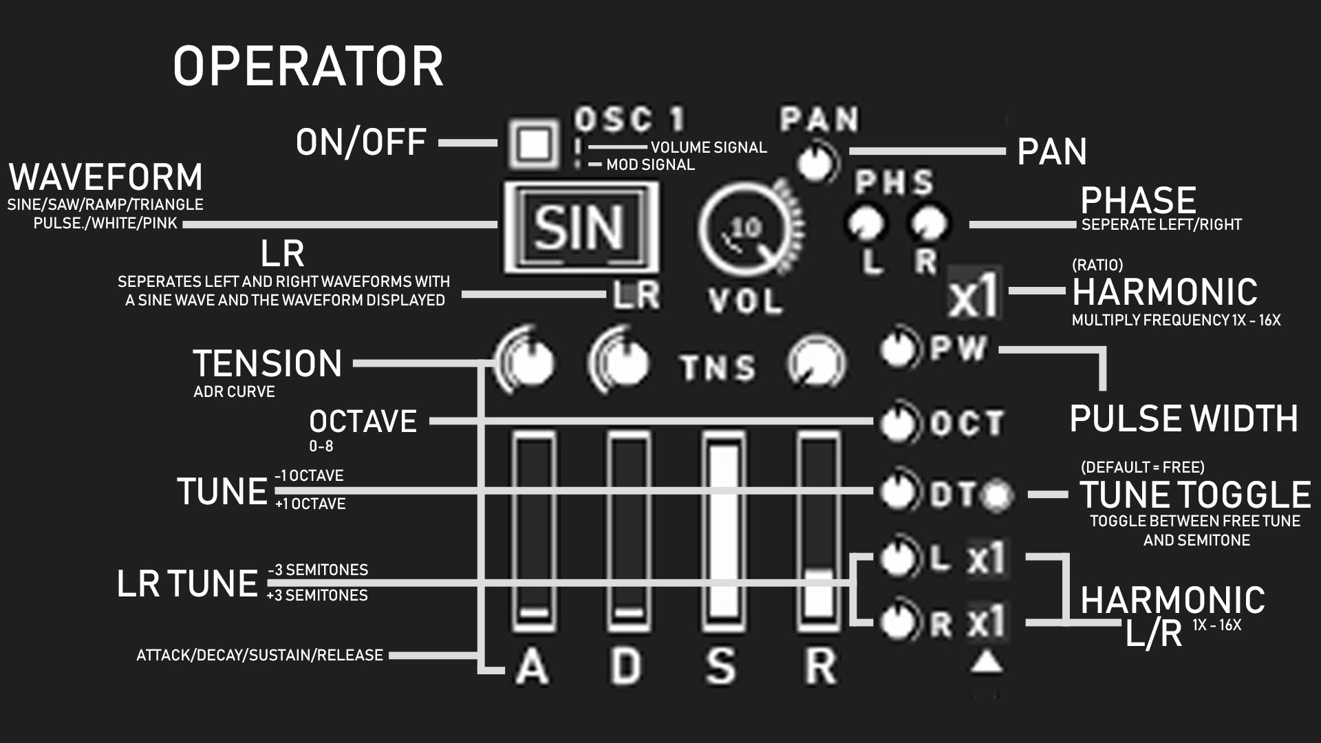 MS2 Operators